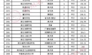 贵州2022高考分数线 贵州历年高考分数线